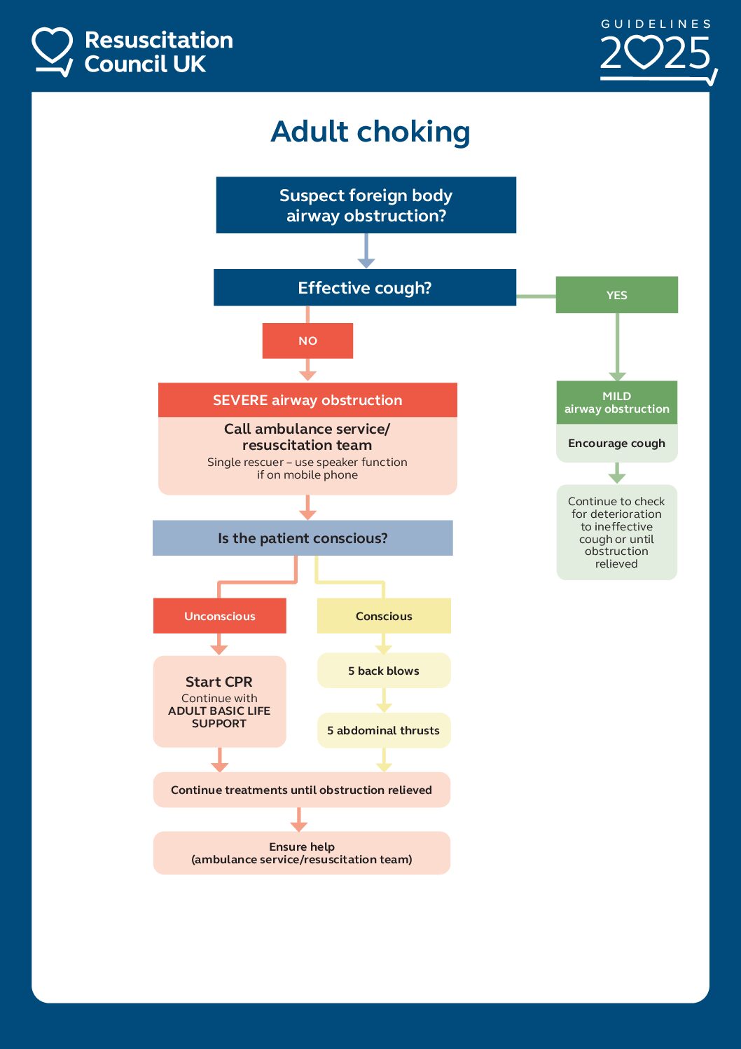 Adult choking algorithm 2025 (1)