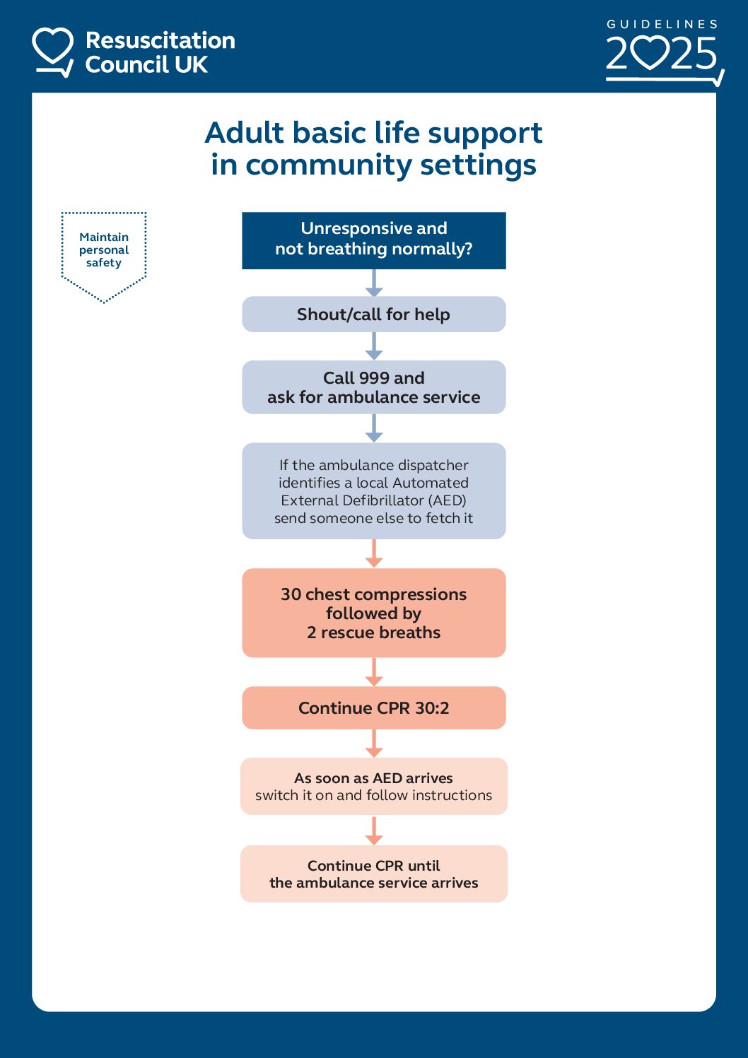 Adult community BLS algorithm 2025